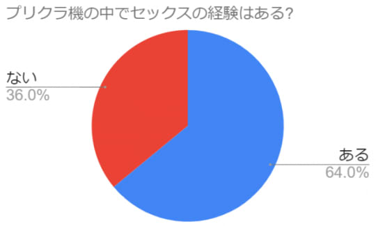 円グラフ