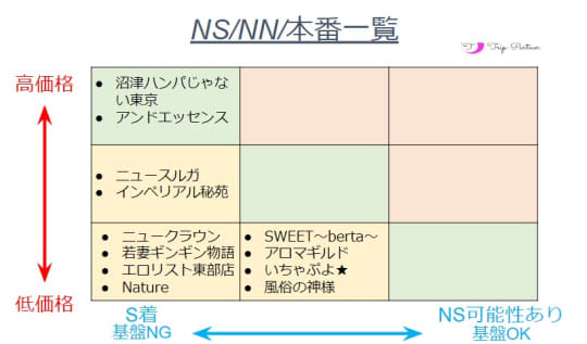 NN/NSや本番一覧