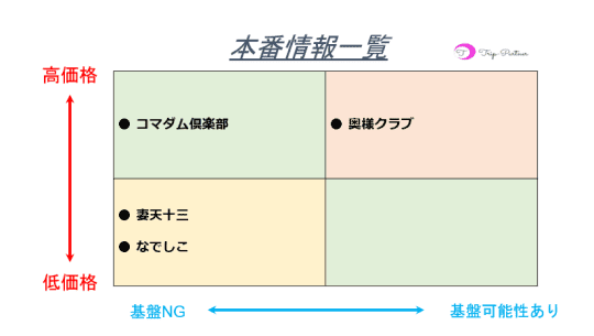 本番情報