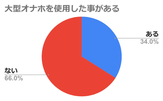 円グラフ