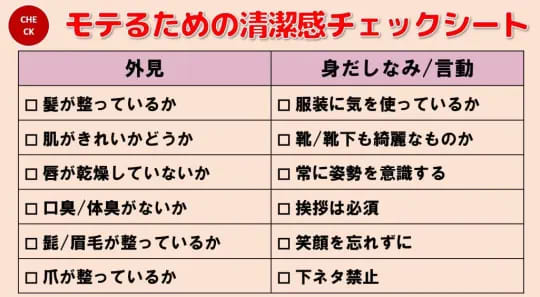 清潔感チェックシート