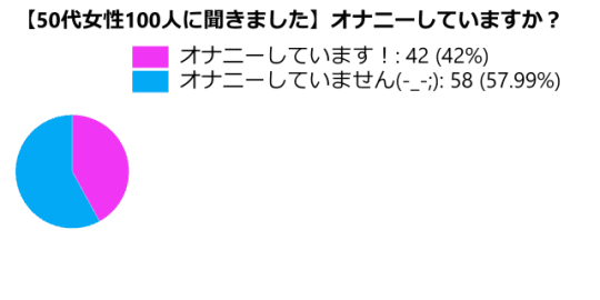 筆者調べ