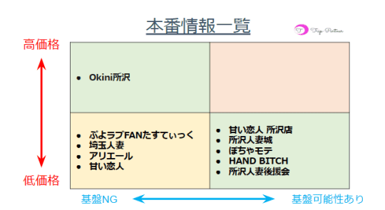 所沢