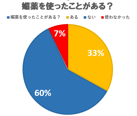 媚薬