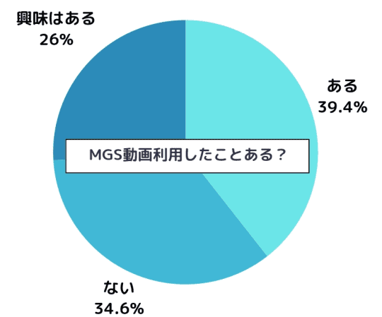 アンケート結果