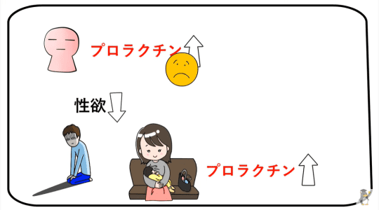 女性がセックス後眠くなる場合