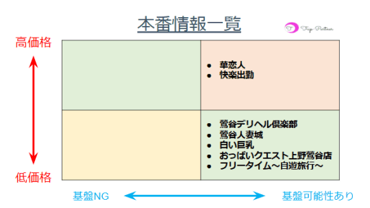 鶯谷