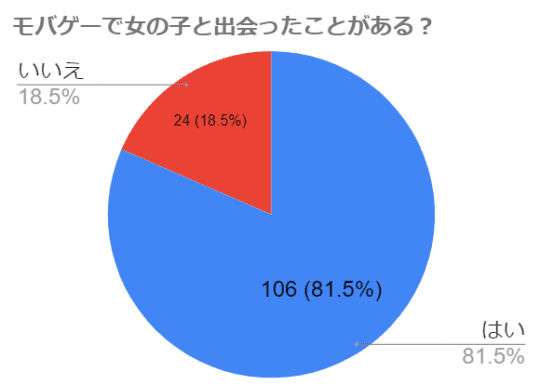 円グラフ