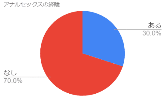 円グラフ