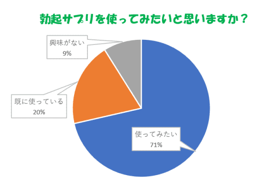 円グラフ