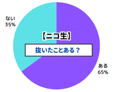 ニコ生アンケート