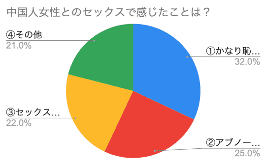 円グラフ