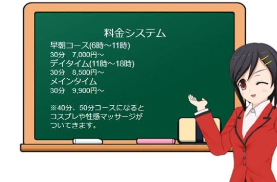 ワンダー7の料金表