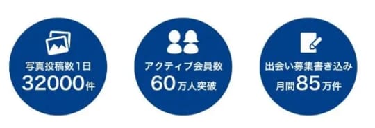 アクティブユーザー