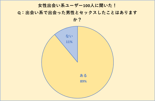 出会い系でセックスするには？出会い系に登録している女性の2タイプを紹介！ Trip Partner[トリップパートナー]