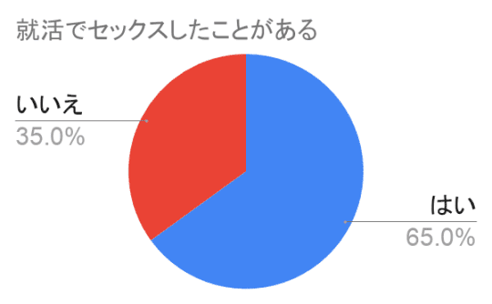 円グラフ