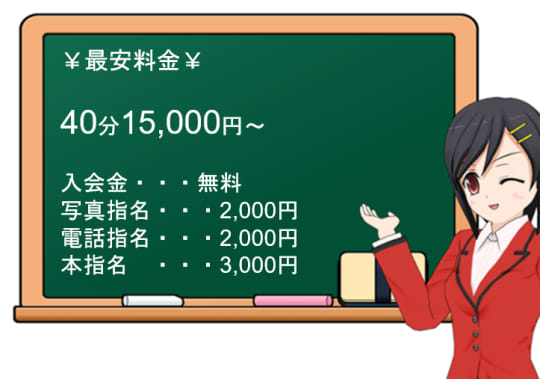 ハピネス福岡の料金表