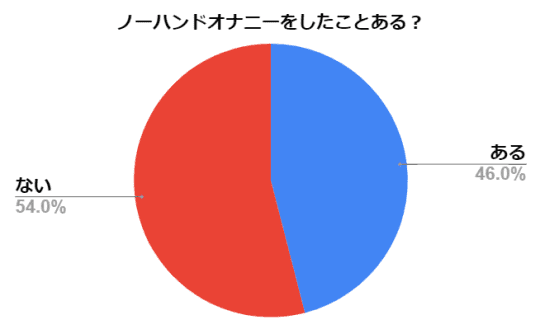 アンケート結果