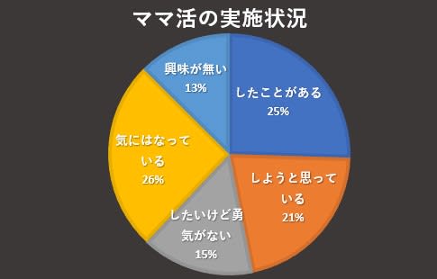 ママ活