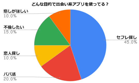 出会い系アプリ