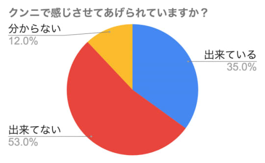 円グラフ