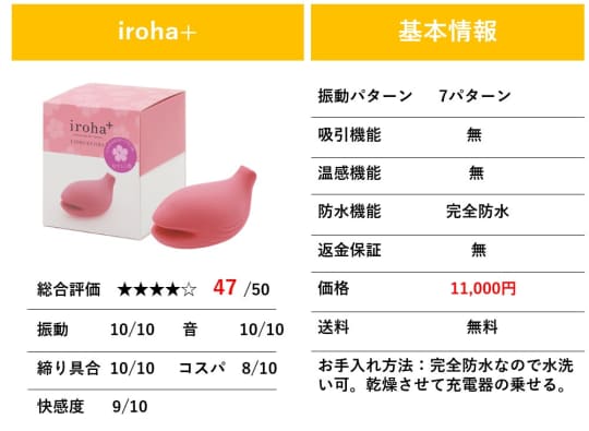 ”iroha+”