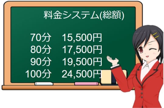 "La elf（ラ・エルフ）"の料金システム