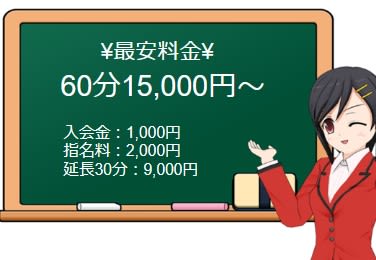 ハーベストの料金表
