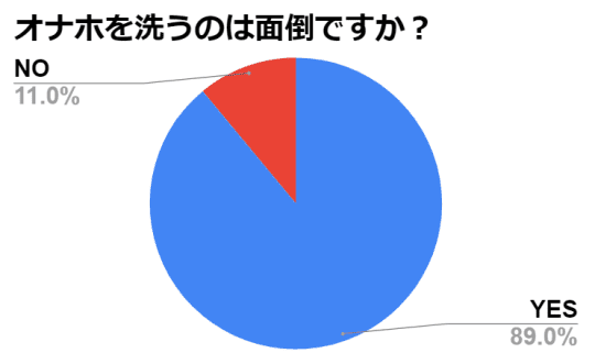 円グラフの画像