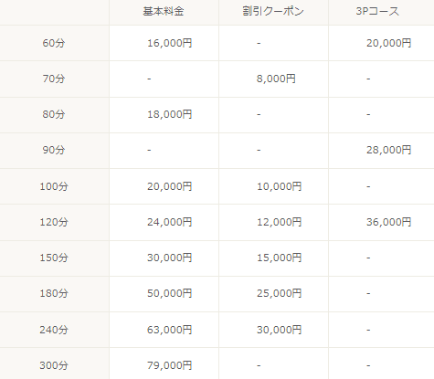 料金表