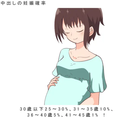 中出し  妊娠