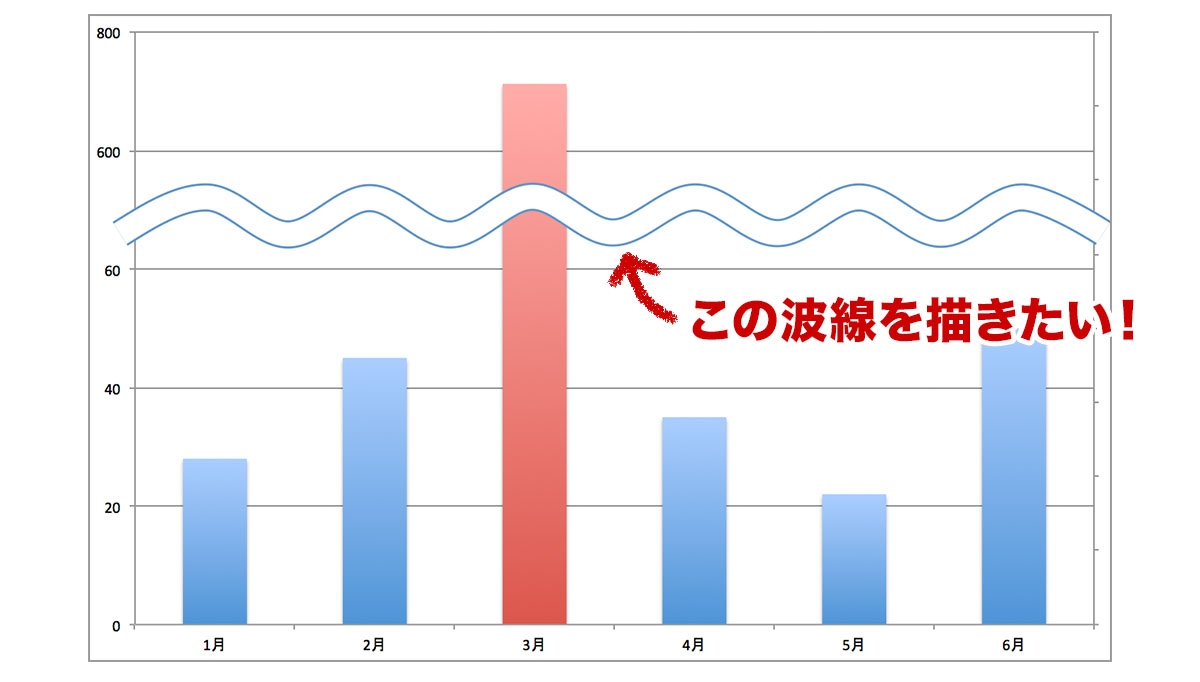 エクセル 波線 を 引き たい