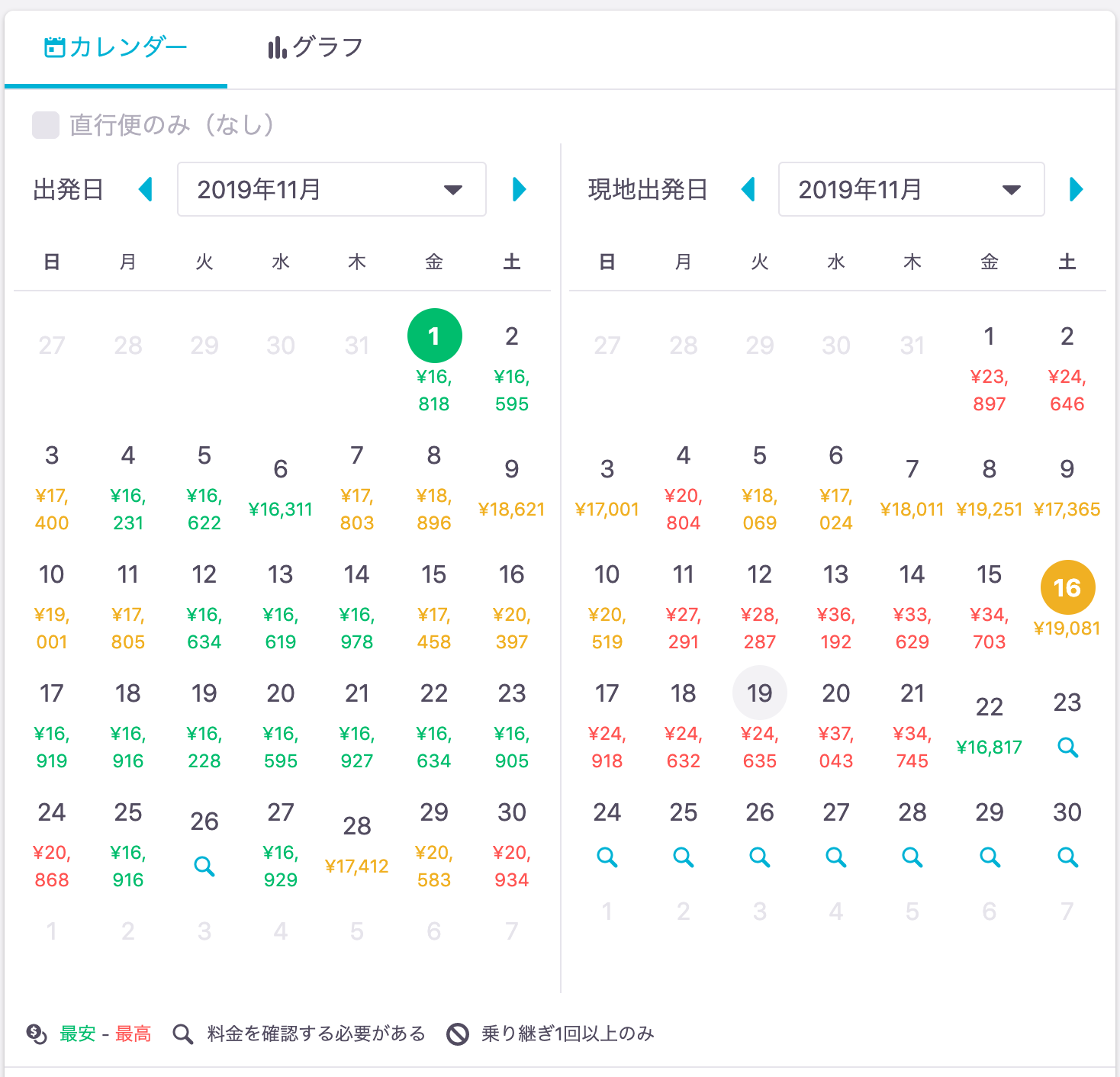 コムローイ時期の航空券の価格