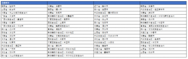 五級都市