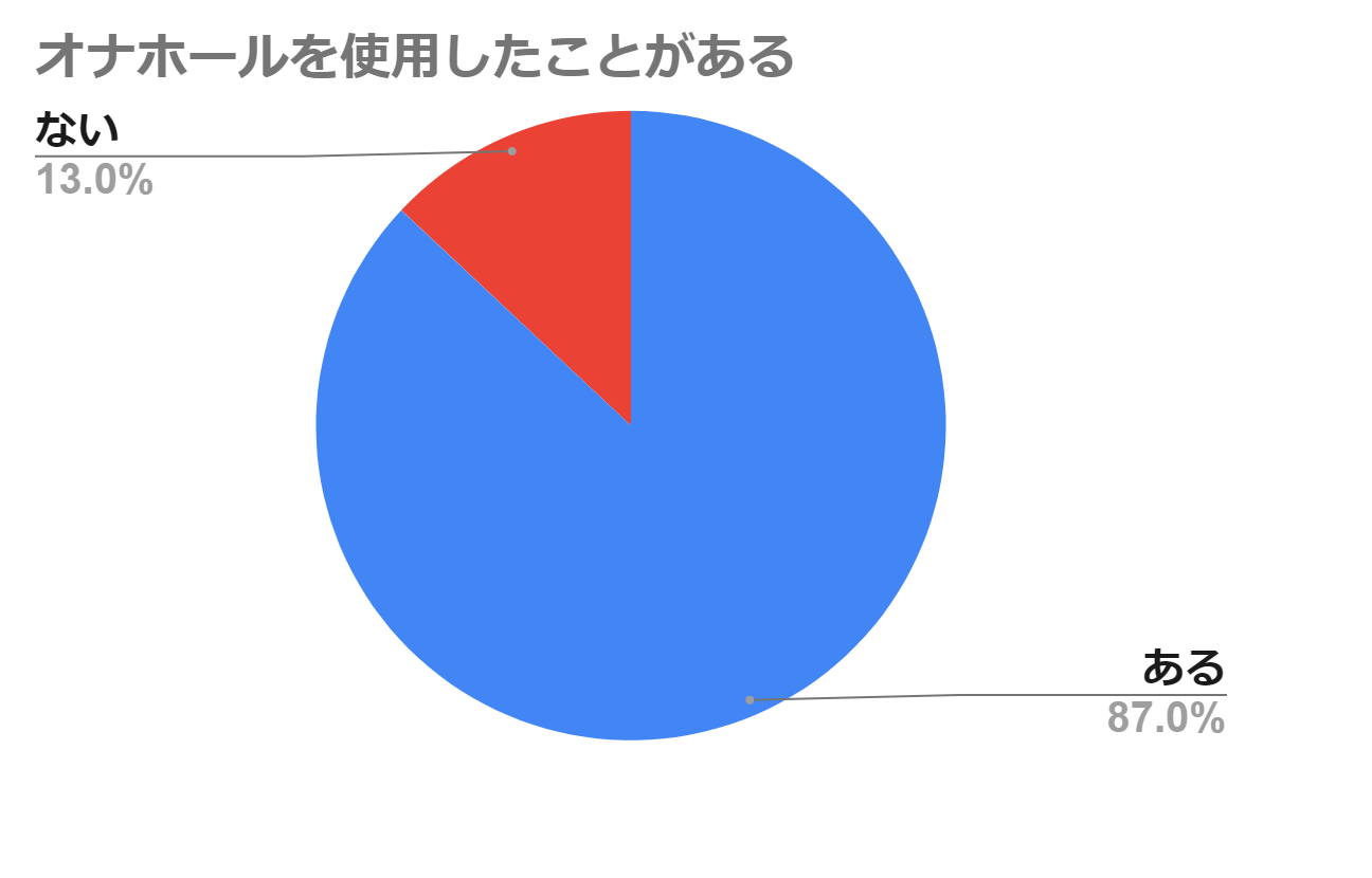 オナホリアル 本物と錯覚しちゃうリアルすぎるオナホTOP4！ | happy-travel[ハッピートラベル]