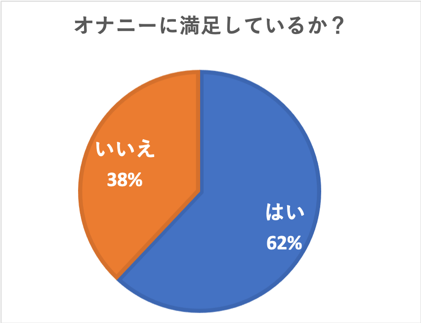 カテーテル　オナニー ロングサウンドペニスプラグ尿道トレーニング尿道拡張器男性用柔らかいシリコーンカテーテルゲイオナニーC19010501