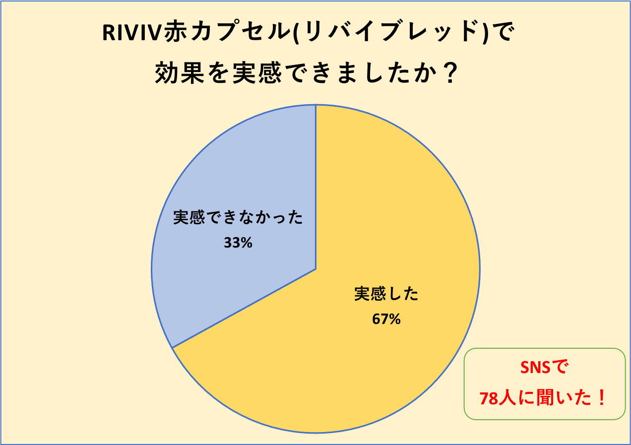 実録】増大サプリREVIV RED(リバイブレッド)で10代後半の現役ペニスに