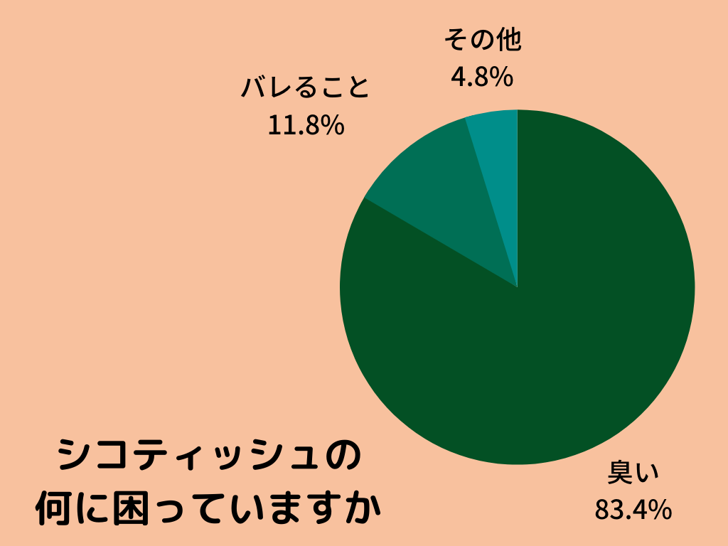 驚愕】シコティッシュの正しい処理方法！オナニー後の行動は？ゴミ箱はNG？ | happy-travel[ハッピートラベル]