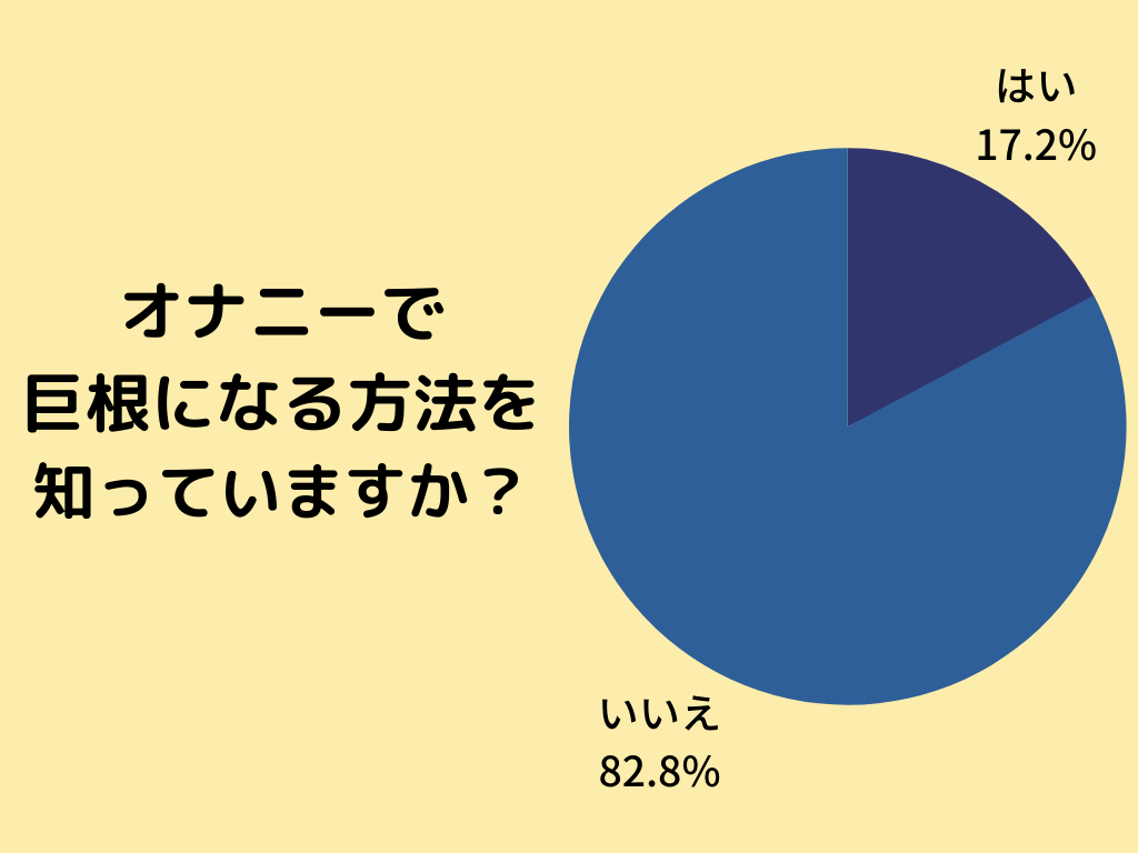 デカチン に なりたい