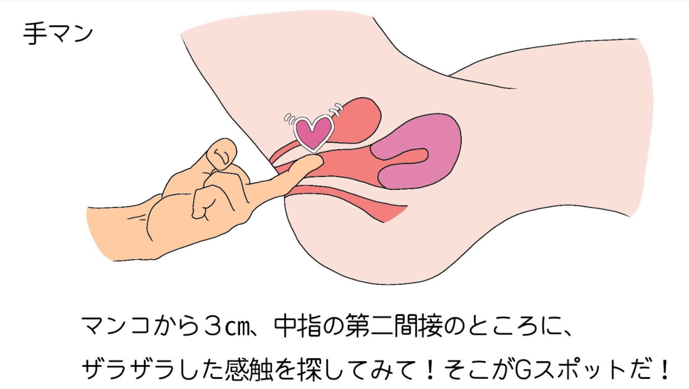 女性 いかせる 方法