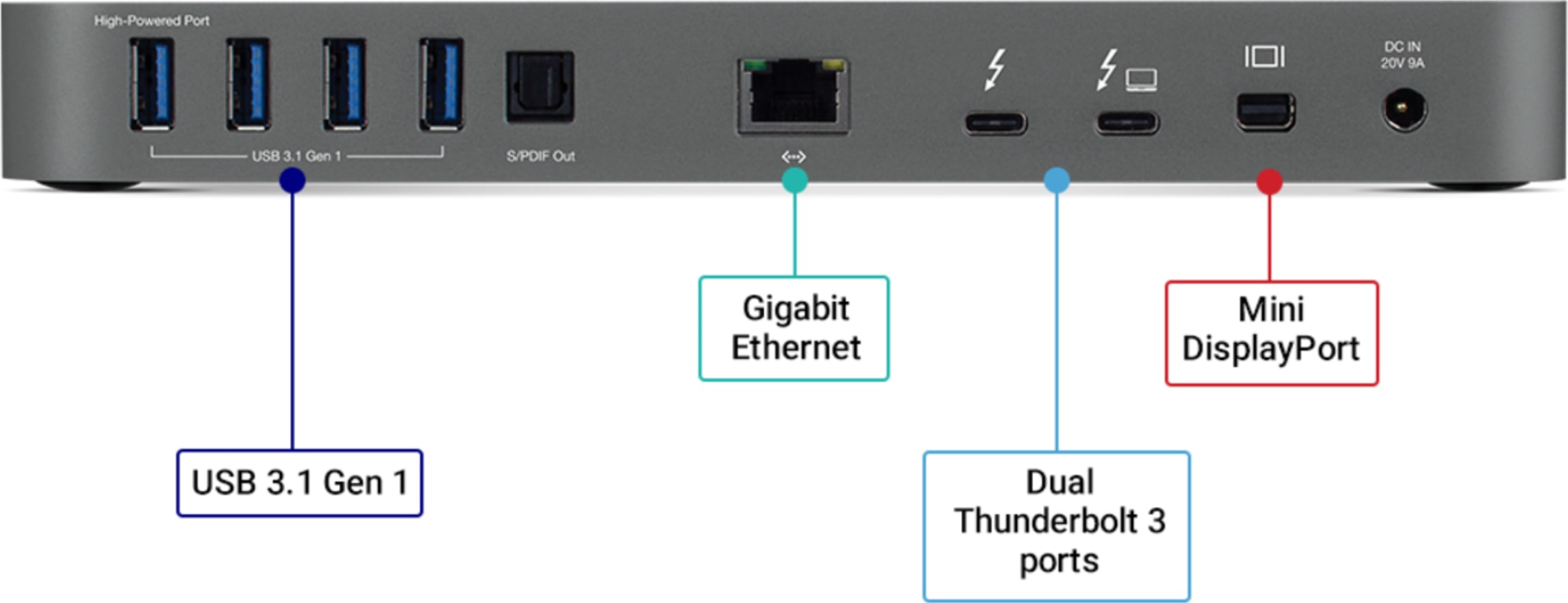Owc Thunderbolt 3 Dock For Mac And Windows 14 Ports