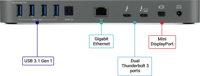 Owc thunderbolt 3 dock