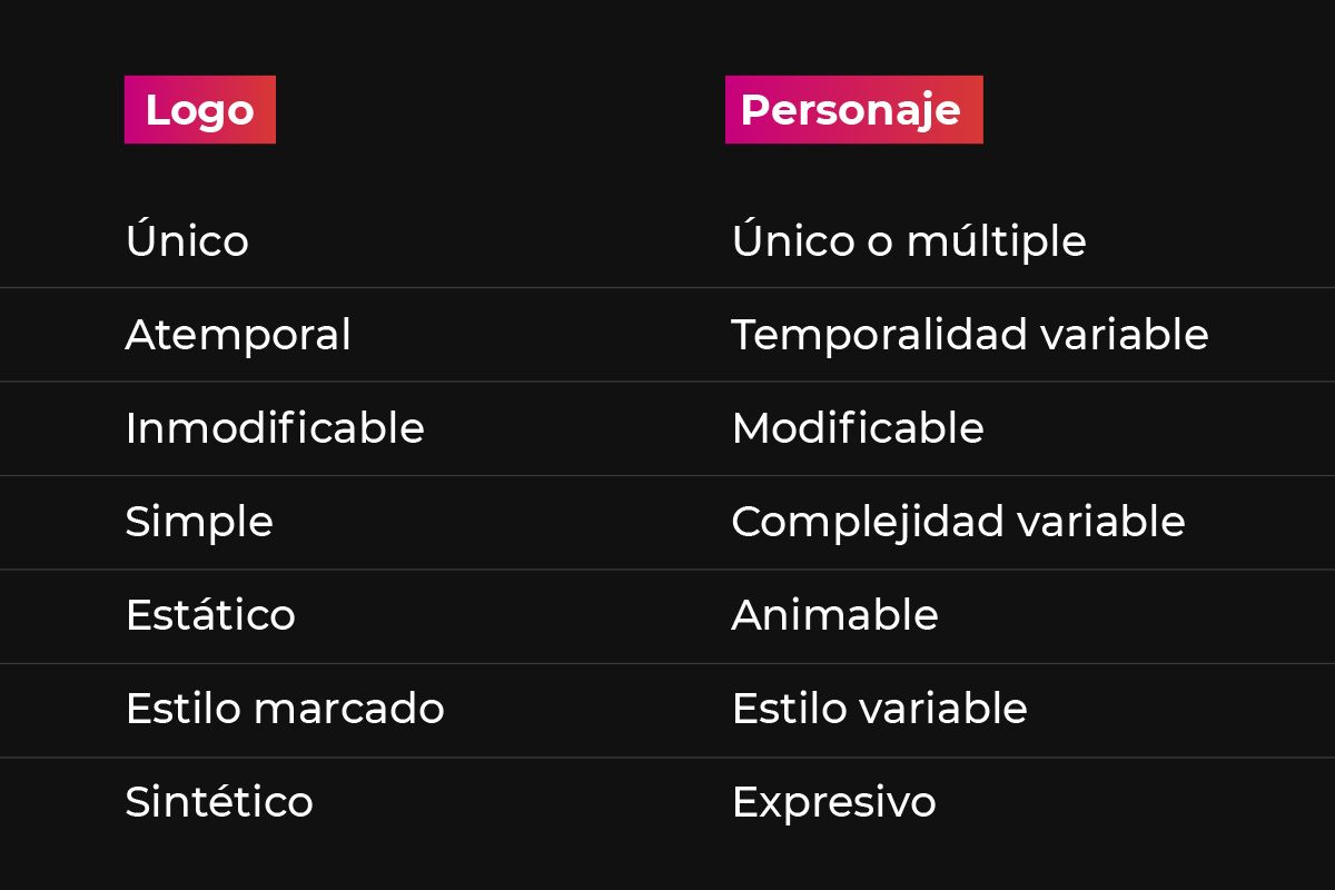logo-personaje-diferencias.jpg