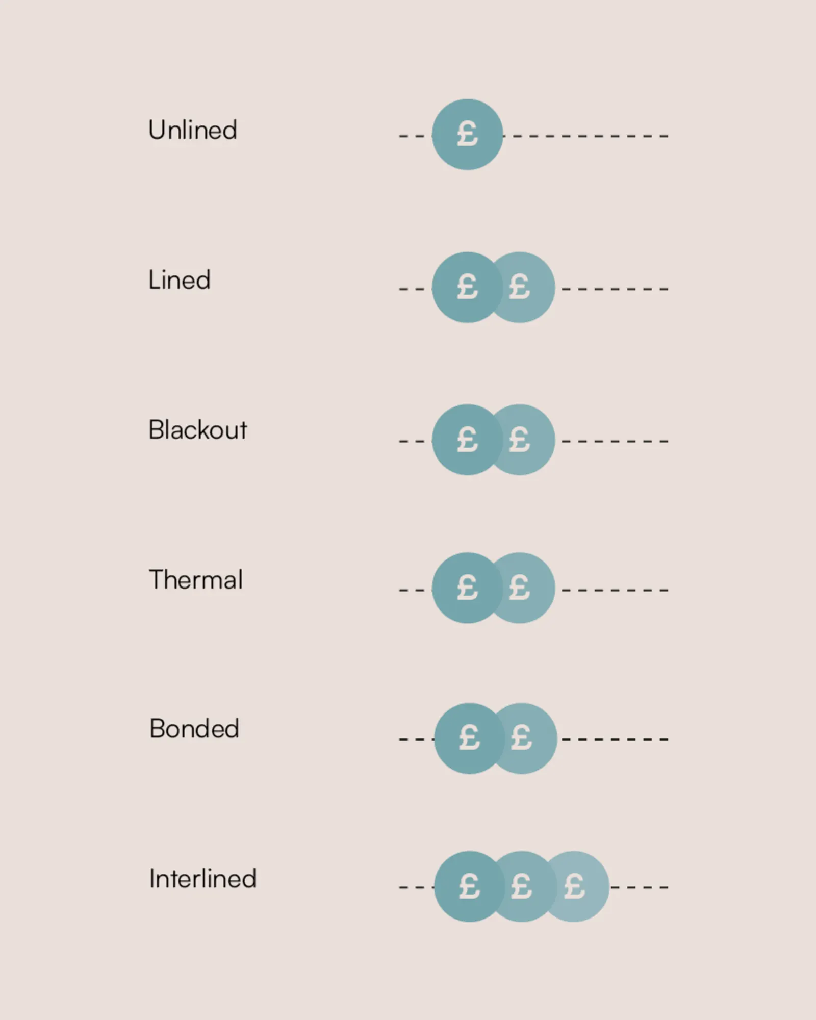 made to measure pricing infographic