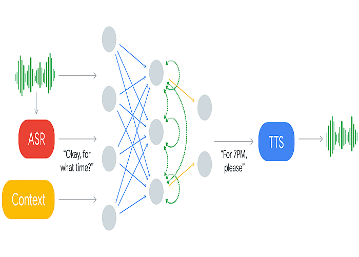 Google AI