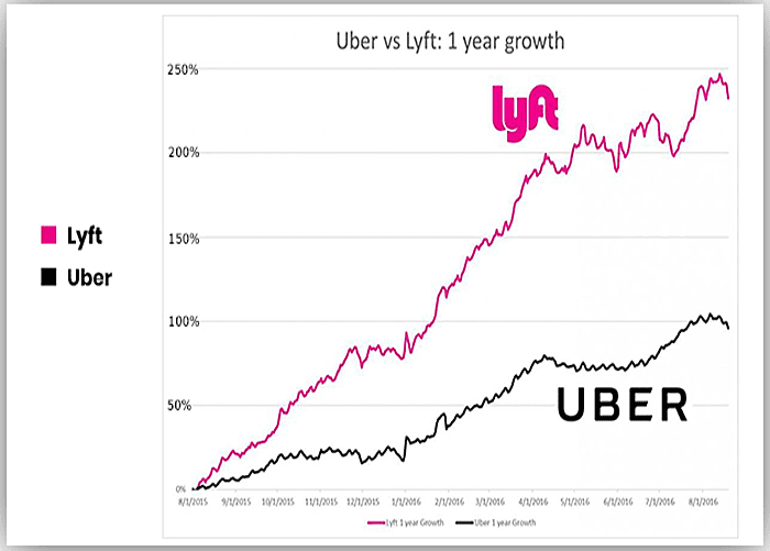 Innovation Over Time