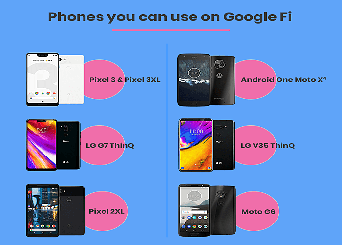 Google Fi-friendly phones