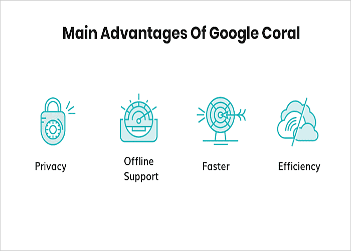 Main Advantages Of Google Coral