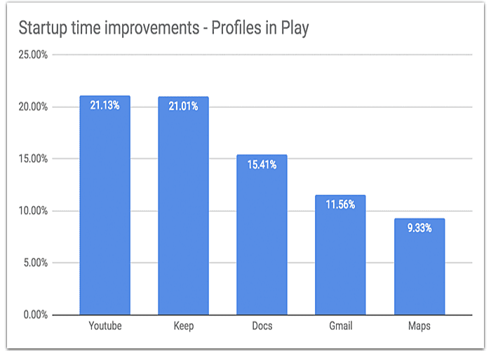 Startup time improvements 