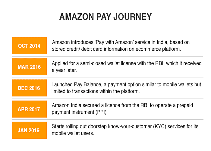 Amazon Pay Journey